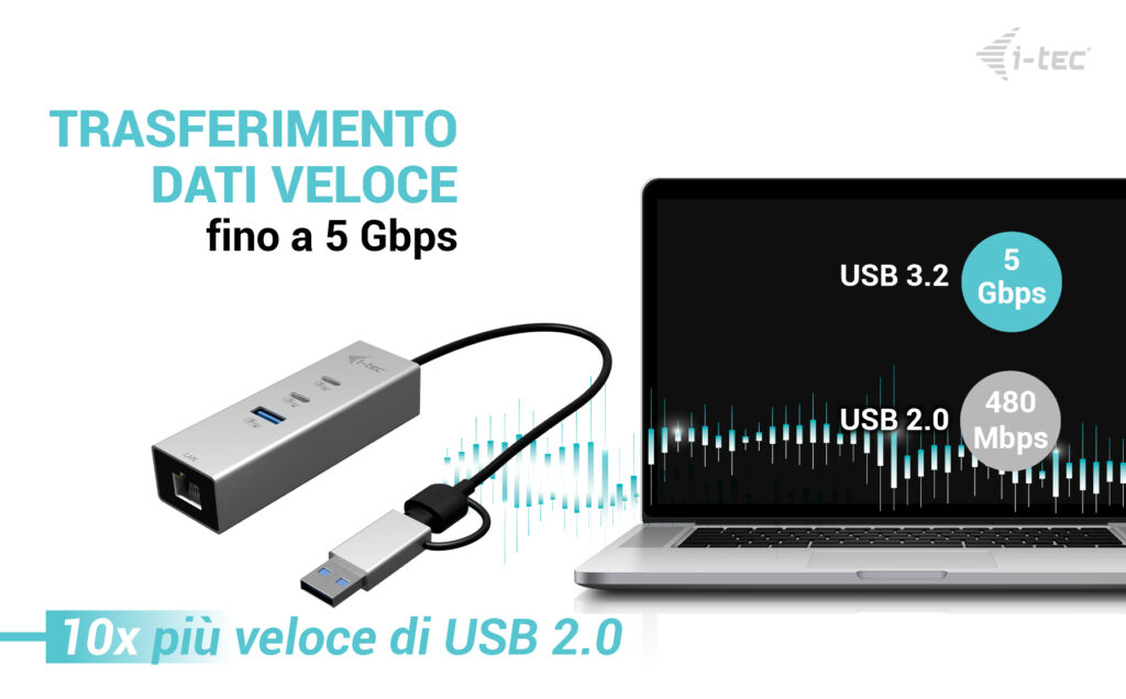 i-tec Hub - 2 x USB-C 3.2 Gen 1 + 1 x USB-A