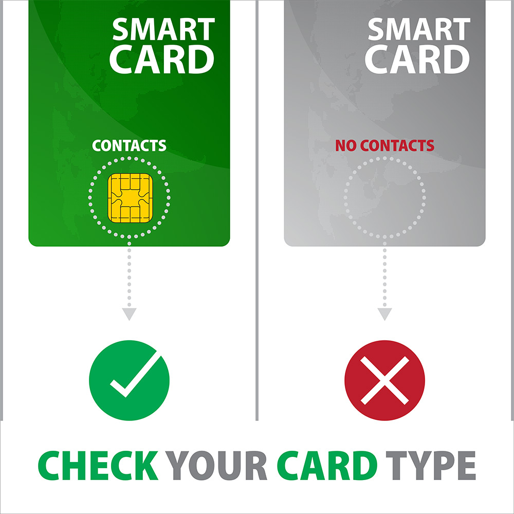 Axagon CRE-SM3SD USB Smart card & SD/microSD/SIM Flat lector de tarjeta inteligente Interior USB 2.0 Negro