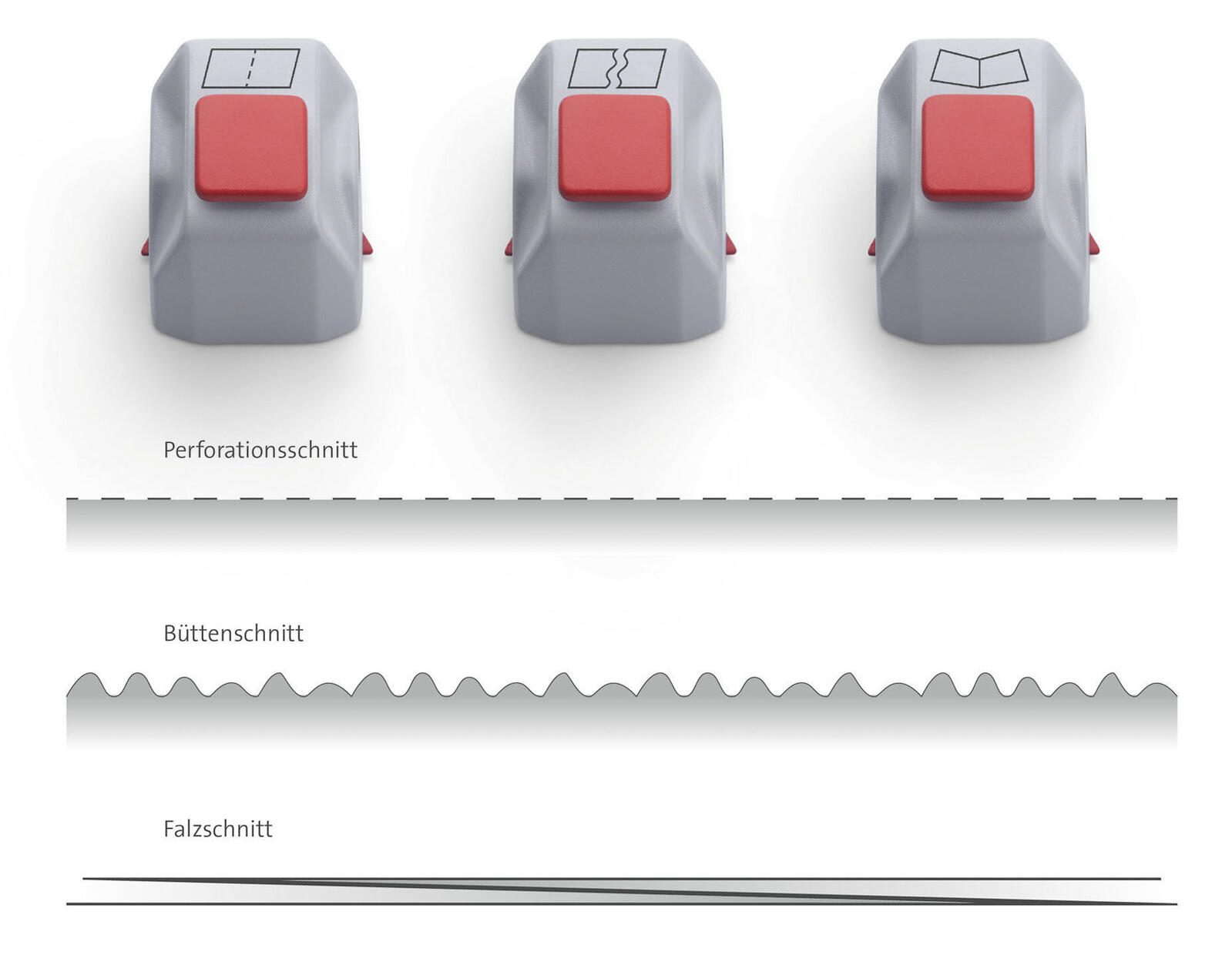 Novus Dahle Creativ-Set 980 Messerkopf fr Rollenschneidemaschine