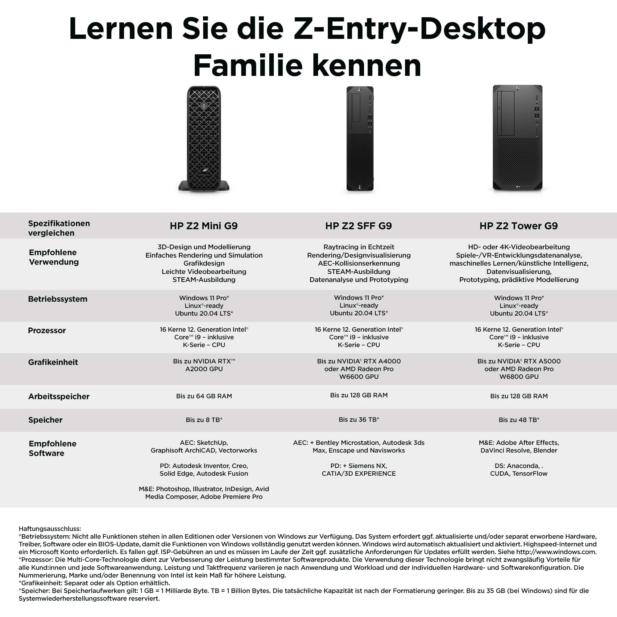 HP Workstation Z2 G9 - Wolf Pro Security - Mini - 5U - 1 x Core i7 i7-14700K / 3.4 GHz - RAM 32 GB - SSD 1 TB - HP Z Turbo Drive, NVMe, TLC - T1000 - 1GbE - Win 11 Pro - Monitor: keiner - Tastatur: Deutsch - mit HP Wolf Pro Security Edition (1 Jahr)