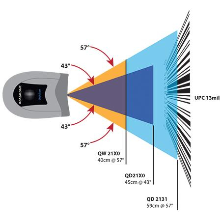 Datalogic QuickScan I QD2131 - Barcode-Scanner