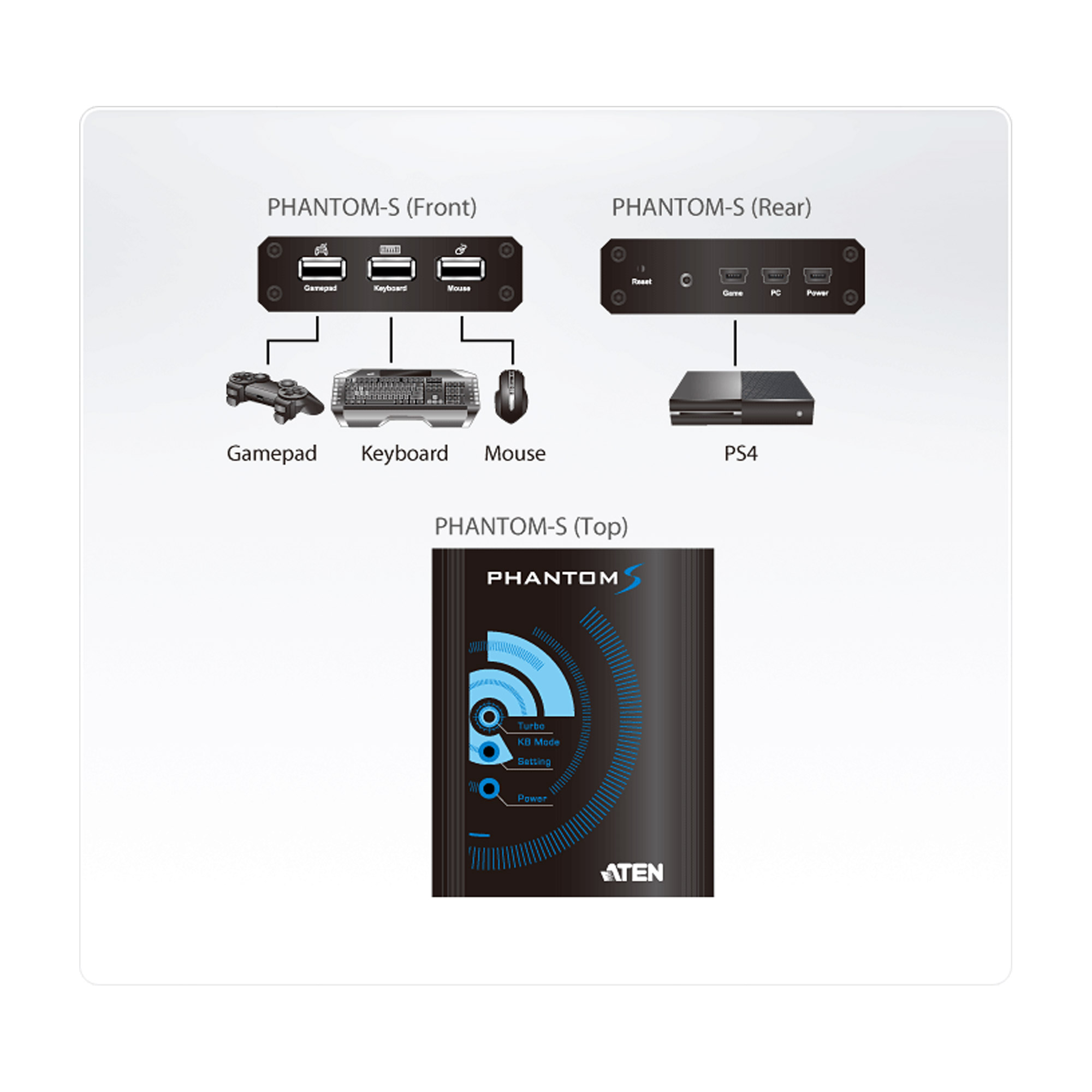 ATEN PHANTOM-S UC3410 - Schnittstellenadapter