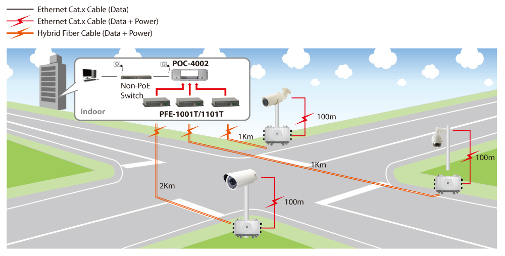 LevelOne PFE-1101T PoE Extender over Hybrid Fiber, Transmitter, 120W