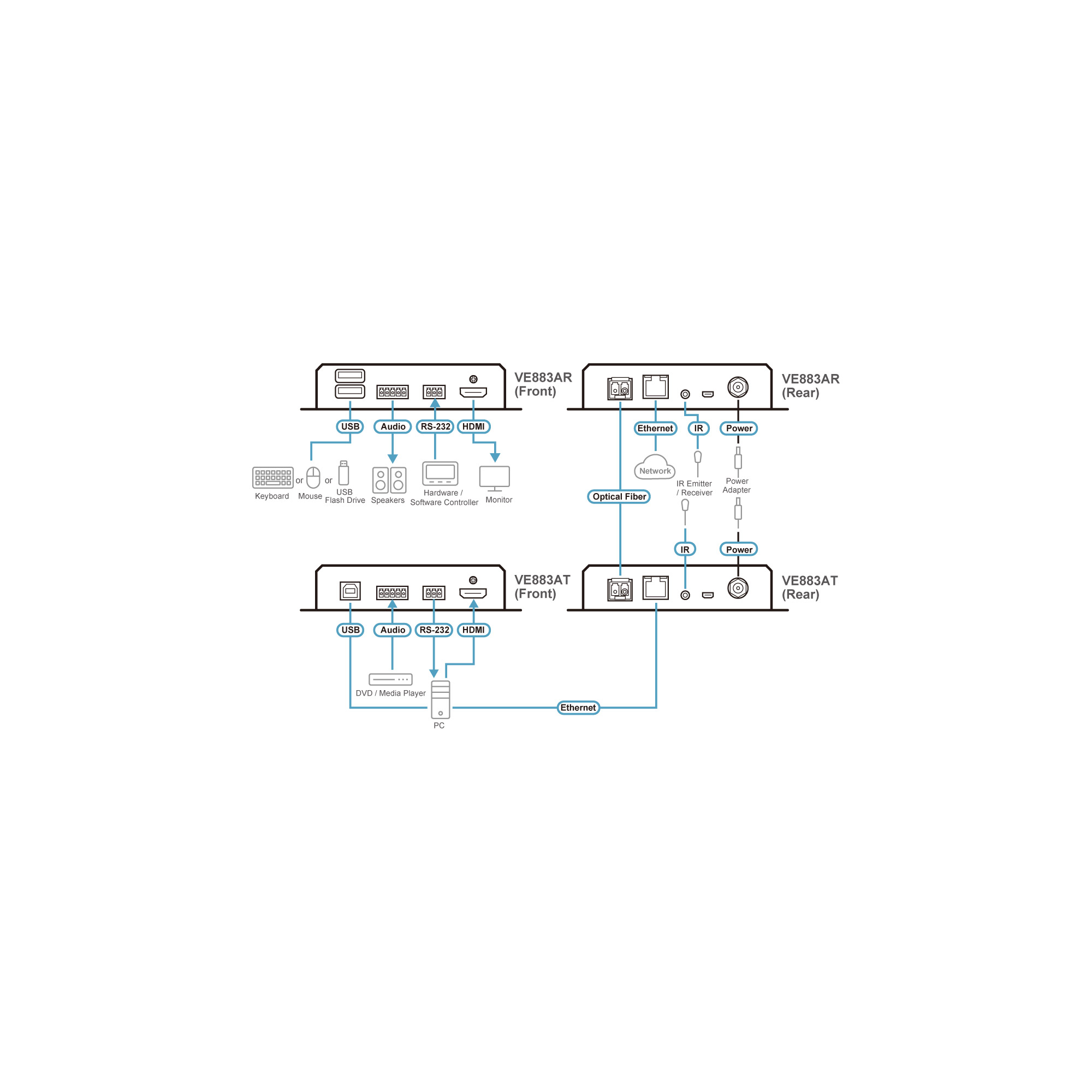 ATEN VE883AT - Video/Audio/Infrarot/seriell/Netzwerkextender