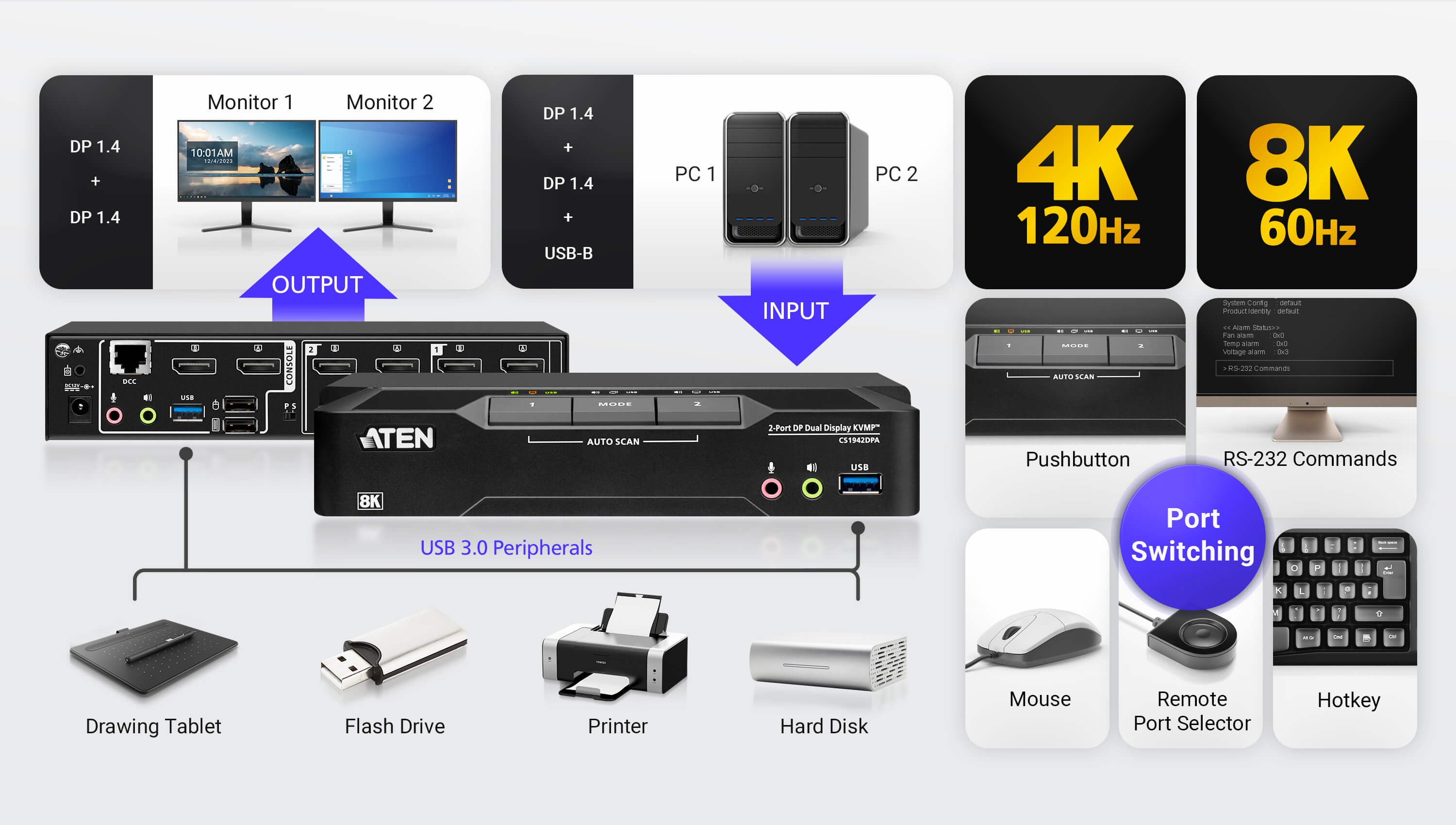 ATEN 2-Port USB 3.0 8K DisplayPort Dual-Display KVMP Switch (Cables included)