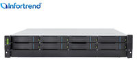 Infortrend EonStor GSe Pro 3008 - Scale-out Unified (NAS/SAN) Storage for SMB