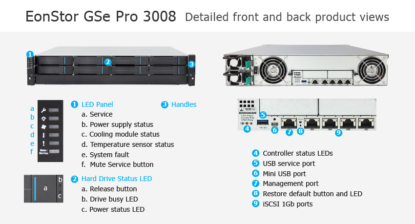 Infortrend EonStor GSe Pro 3008 - NAS - Rack (2U) - Intel Pentium - Schwarz - Grau