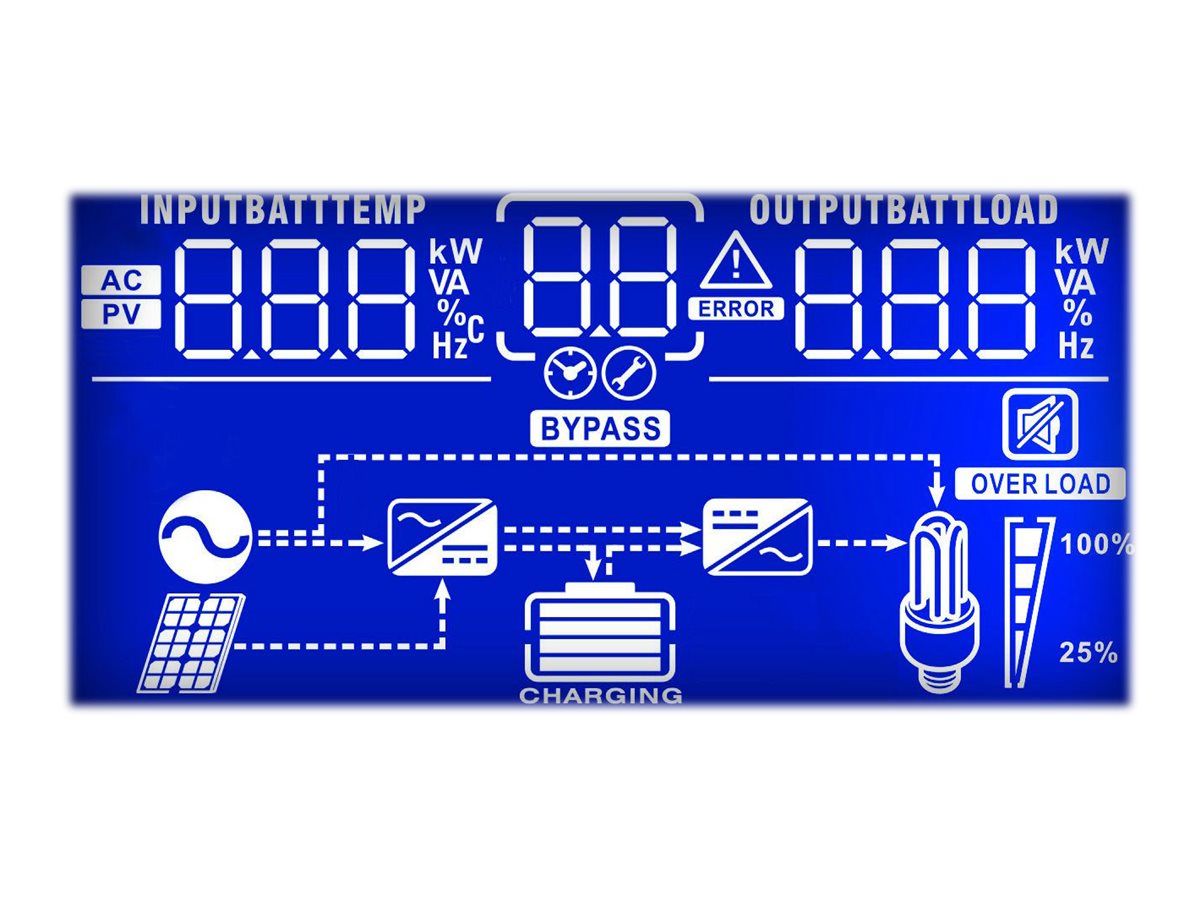 PowerWalker Inverter 5000 PWM - USV - AC 90