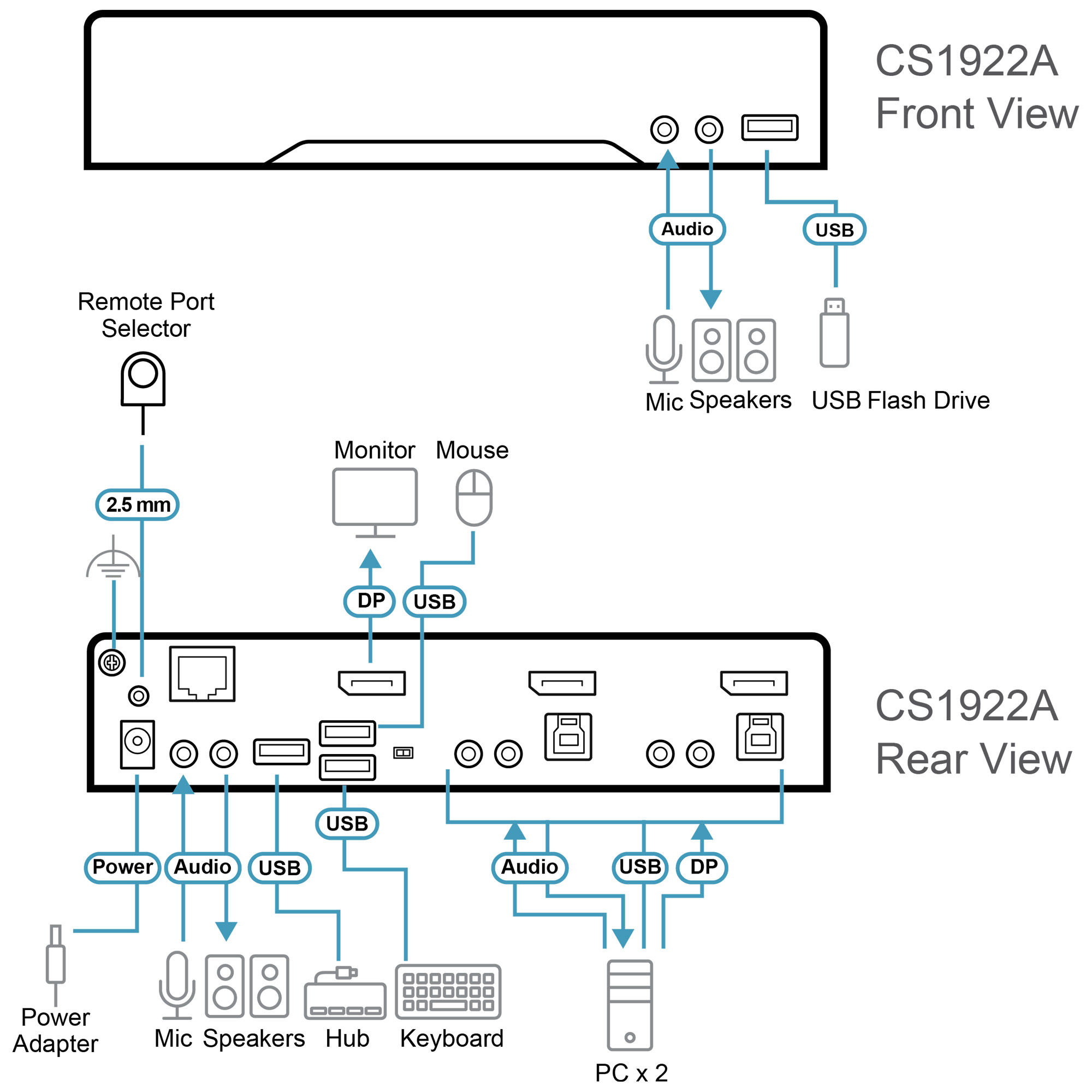 ATEN CS1922A - KVM-/Audio-/USB-Switch - 2 x KVM/Audio/USB