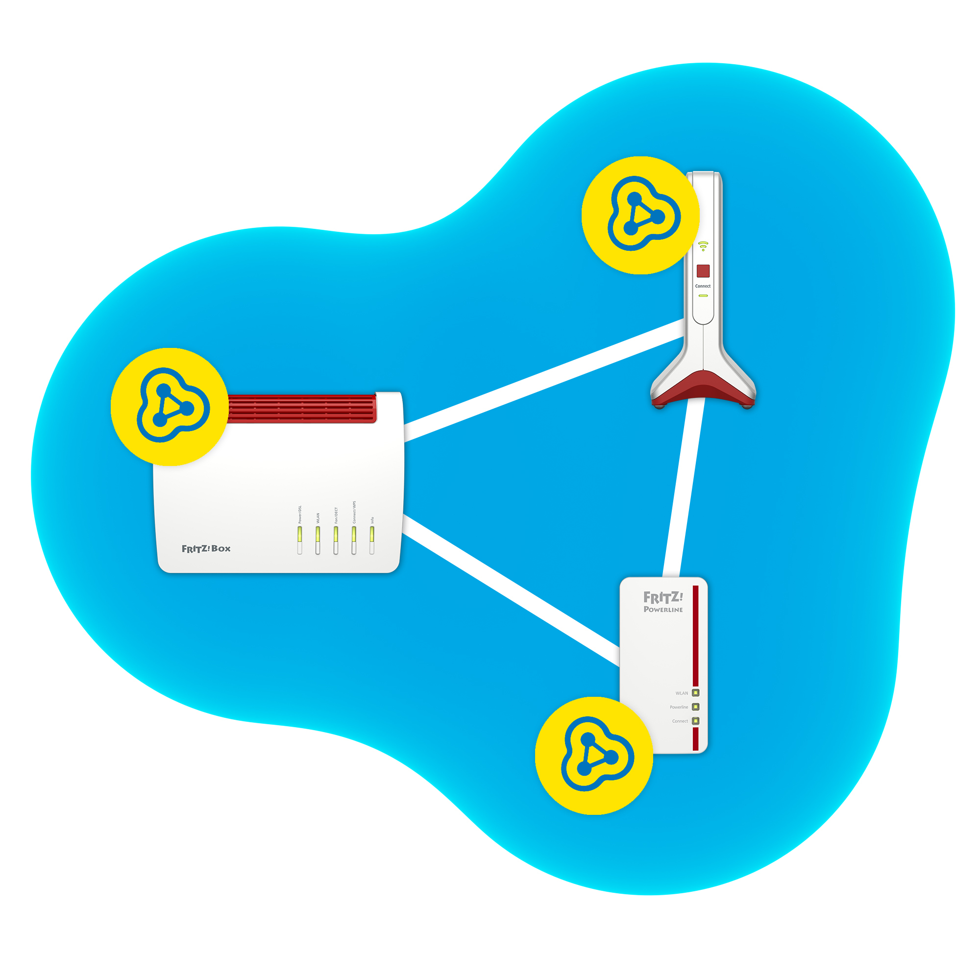 AVM FRITZ! Repeater 6000 - Wi-Fi-Range-Extender - GigE, 2.5 GigE - Wi-Fi 6 - 2,4 GHz (1 Band)