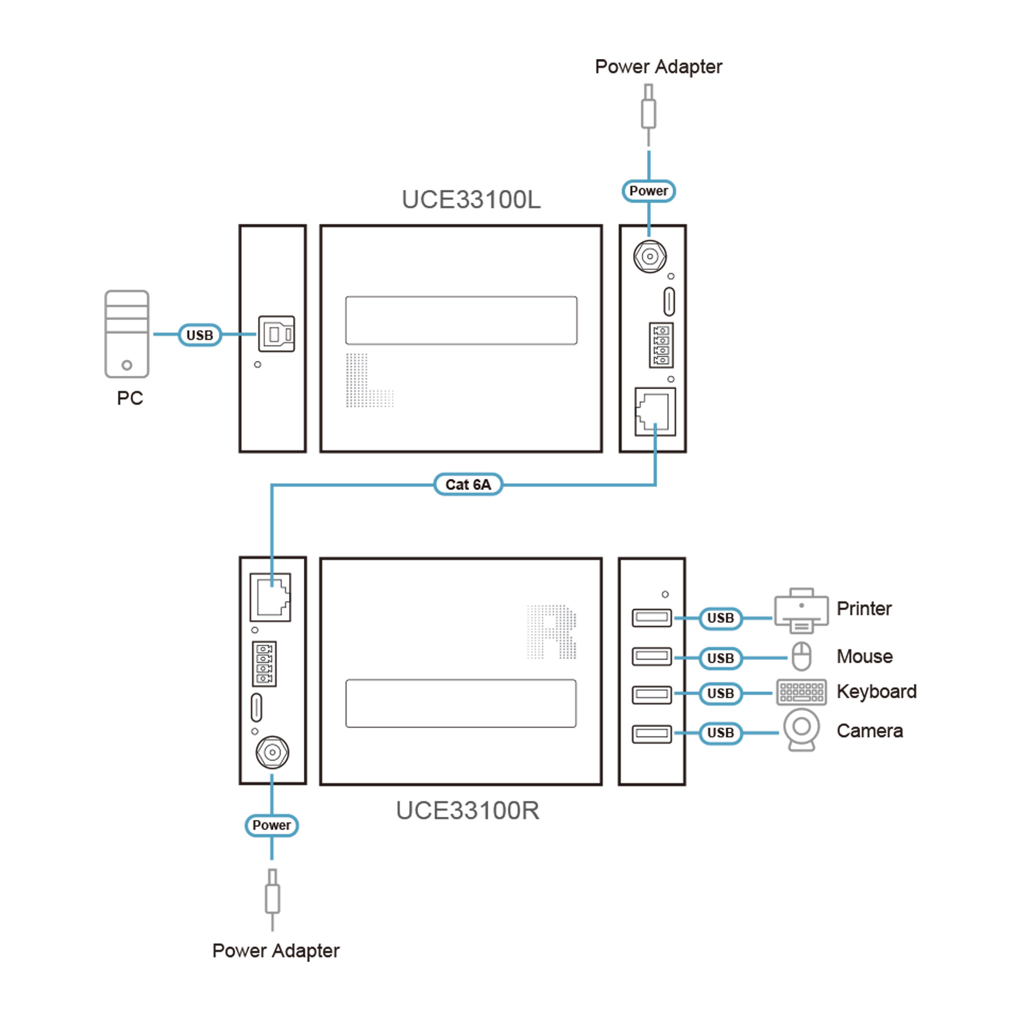 ATEN 4-Port USB 3.0 Gen 1 Cat 6A Extender - Digital/Daten - Netzwerk