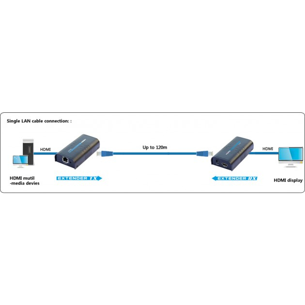 Techly Amplifier / Splitter HDMI Over IP Network