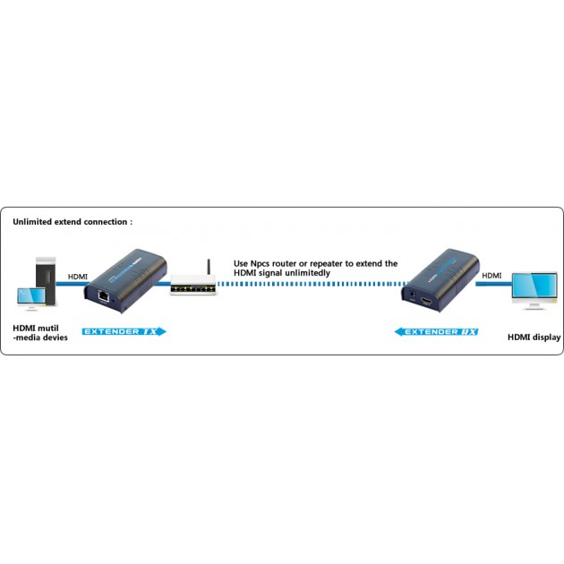 Techly Amplifier / Splitter HDMI Over IP Network