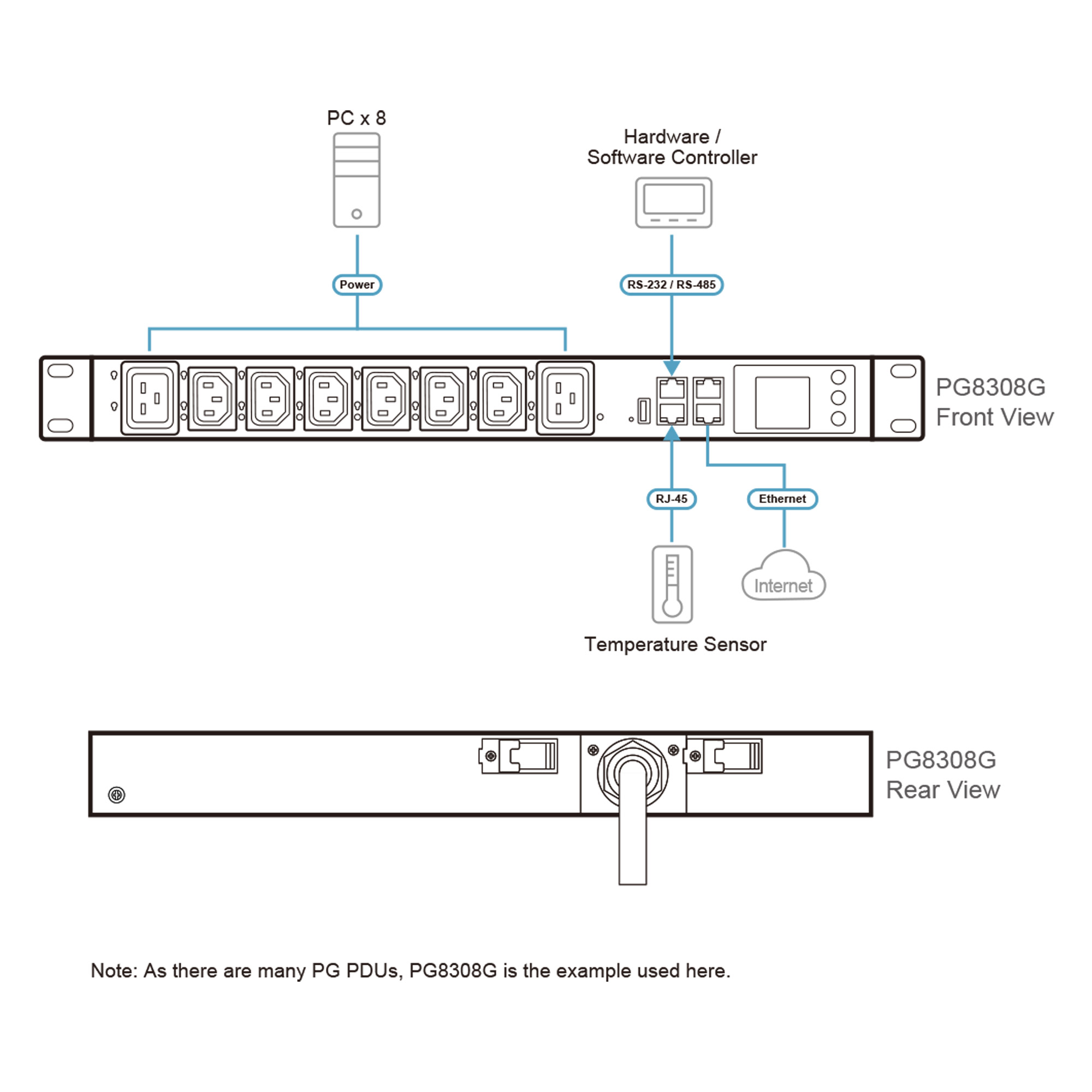 ATEN PG series PG6308G - Stromverteilungseinheit (Rack - einbauf�hig)