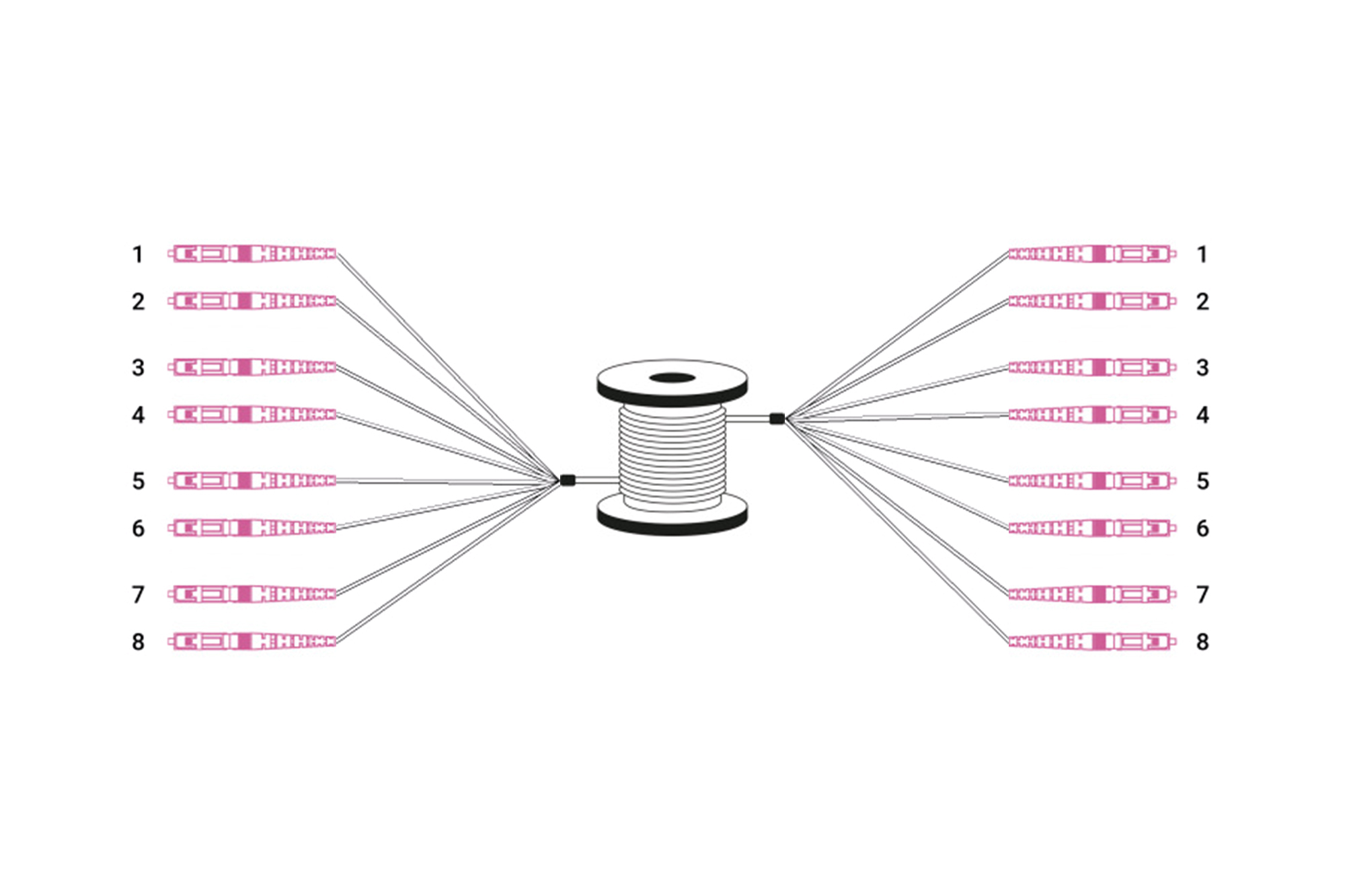 Digitus Cavo breakout universale in fibra ottica dotato di terminali, Multimode OM4, 8 fibre, LC/UPC - LC/UPC