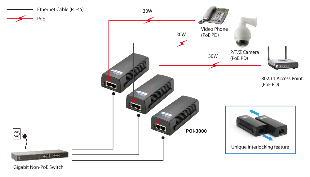 LevelOne POI-3000 - Power Injector - 30 Watt