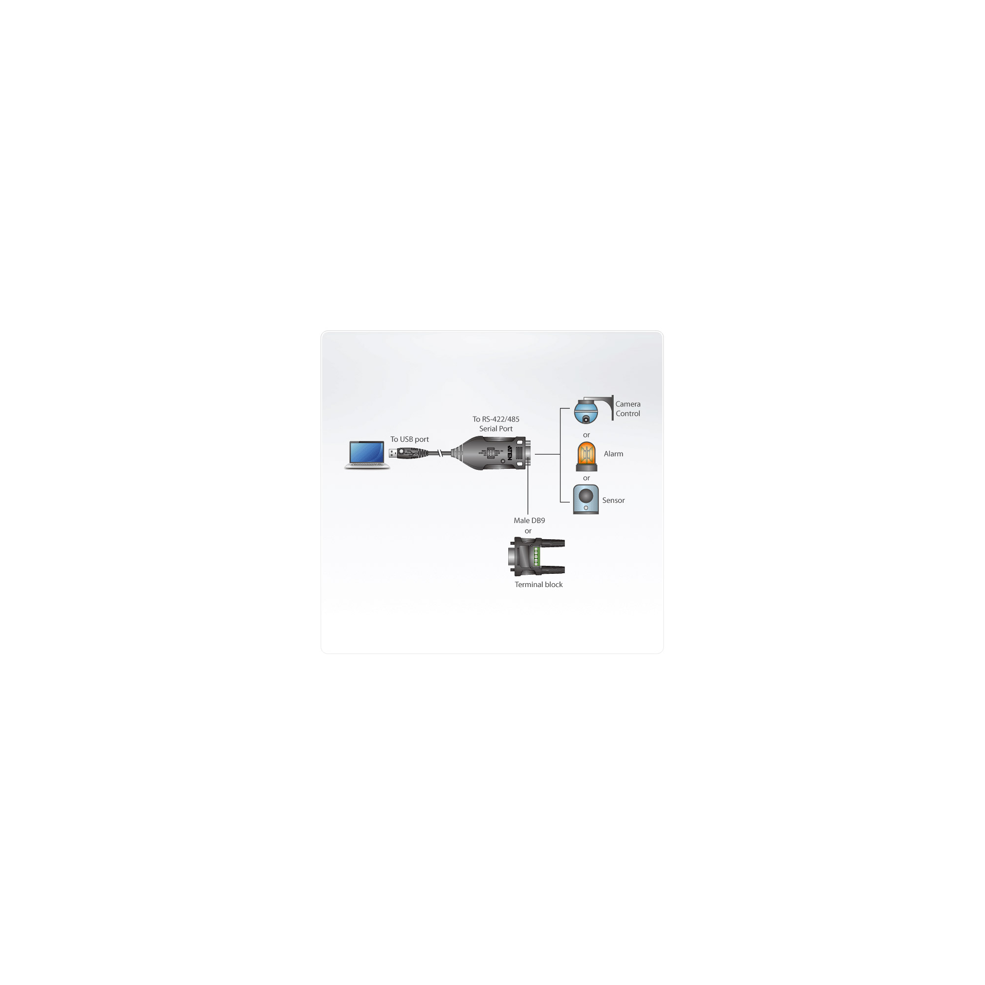 ATEN UC485 - Serieller Adapter - USB - RS-422/485
