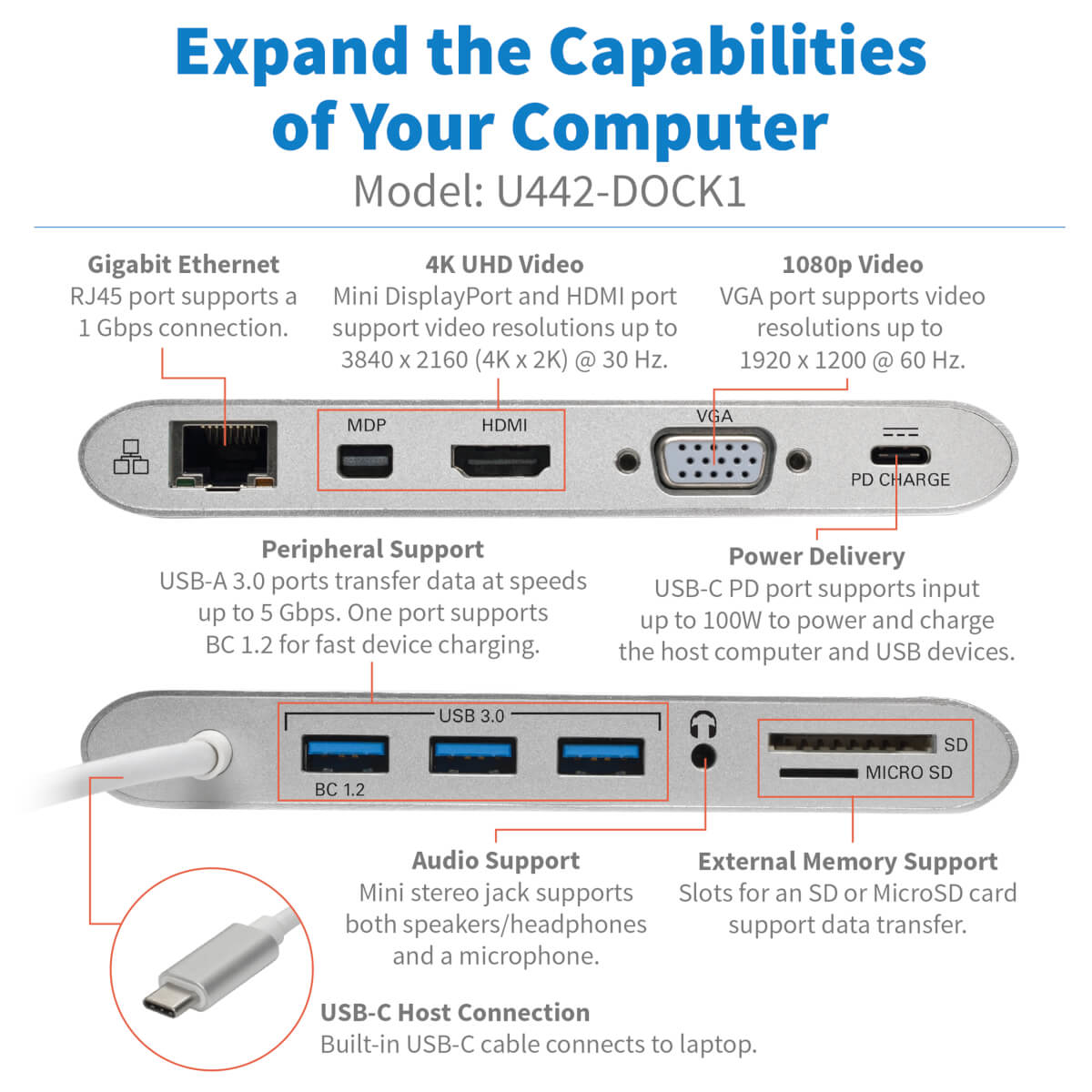 USB-C Dual Monitor Laptop Dock, 4K HDMI, Gigabit Ethernet