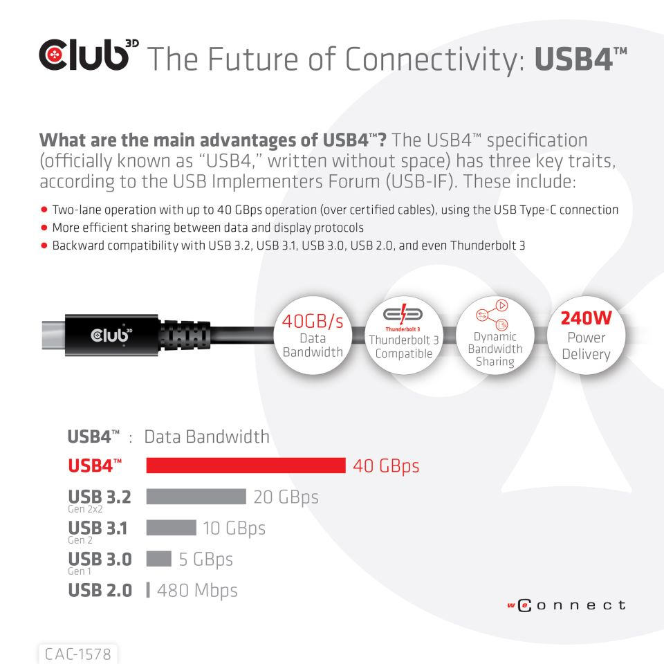 Club 3D CAC-1578