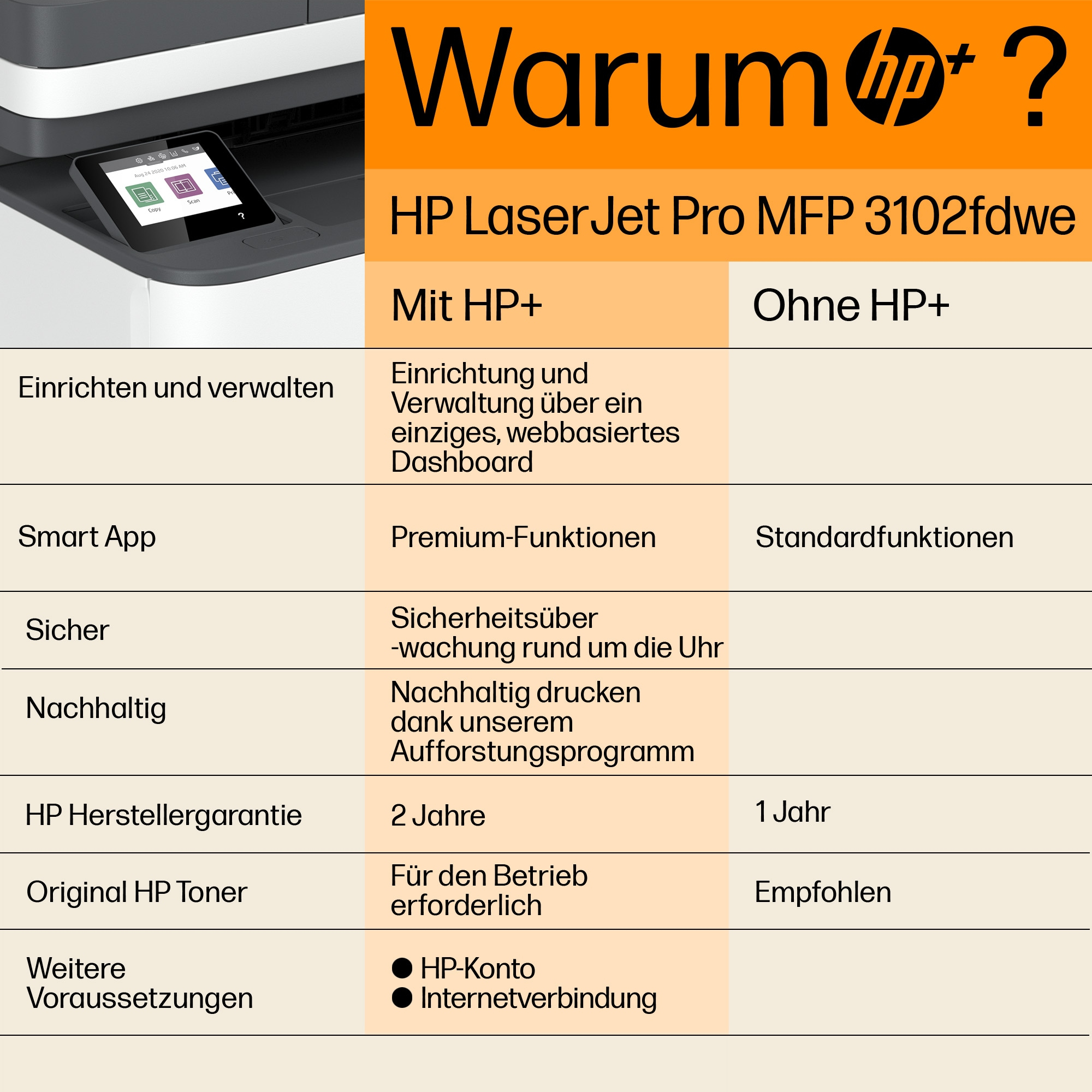 HP 3G630E  HP LaserJet Pro MFP3102fdwe Printer, Black and white, Printer  for Small medium business, Print, copy, scan, fax, Automatic document  feeder; Two-sided printing; Front USB flash drive port; Touchscreen