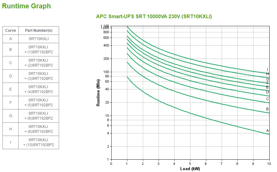 Onduleur APC ON-LINE double conversion Smart-UPS SRT 2 200 VA Rack