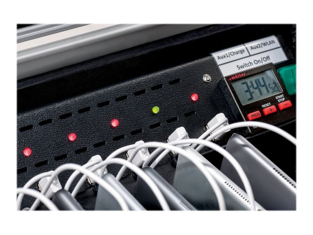 PARAT PARAPROJECT Case i10 - Wagen (synchronisieren und laden)