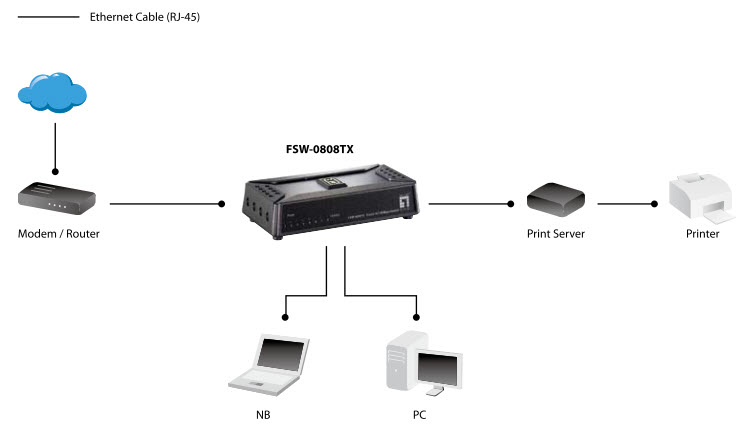 LevelOne FSW-0808TX - Switch - 8 x 10/100 - Desktop