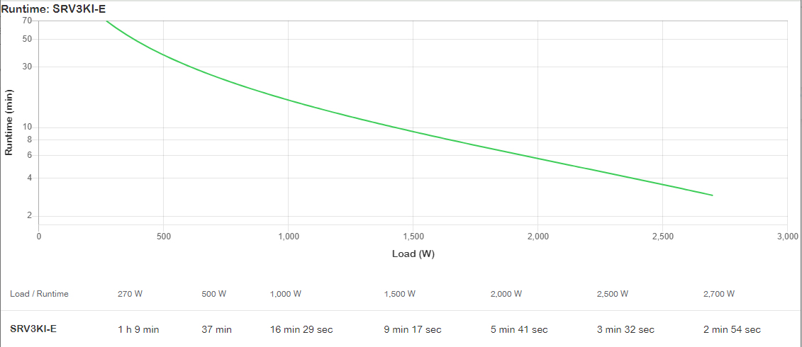APC Easy UPS On-Line - USV - Tower - Wechselstrom 220/230/240 V