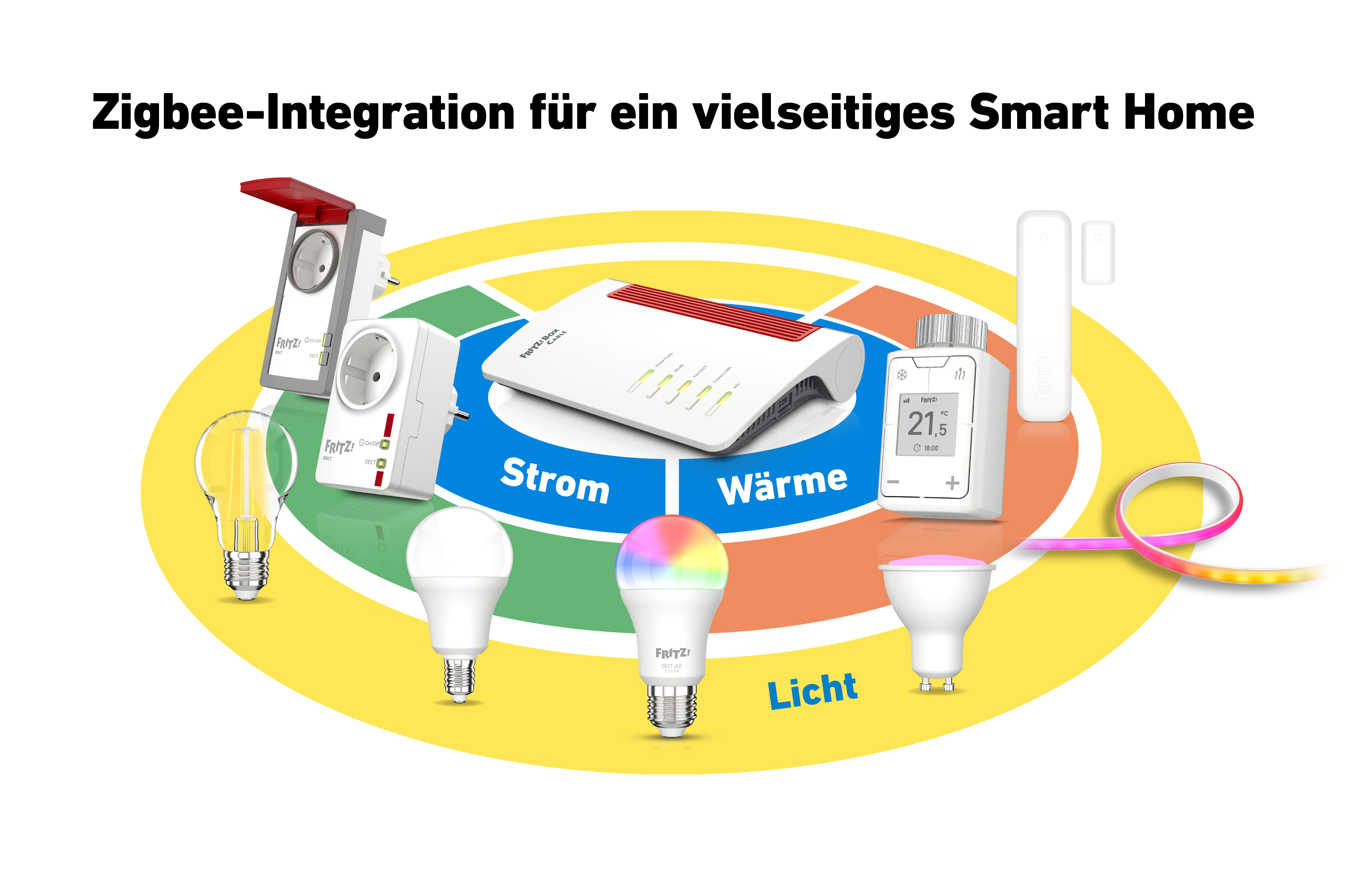 AVM FRITZ!Box 6670 routeur sans fil Bi-bande (2,4 GHz / 5 GHz) Blanc