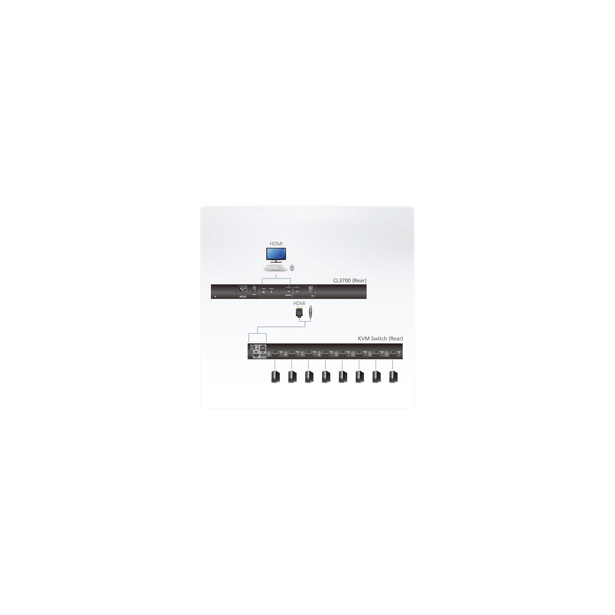 ATEN CL3700NW FR Kurze Tiefe Single Rail 18.5-LCD Konsole USB HDMI - KVM-Konsole