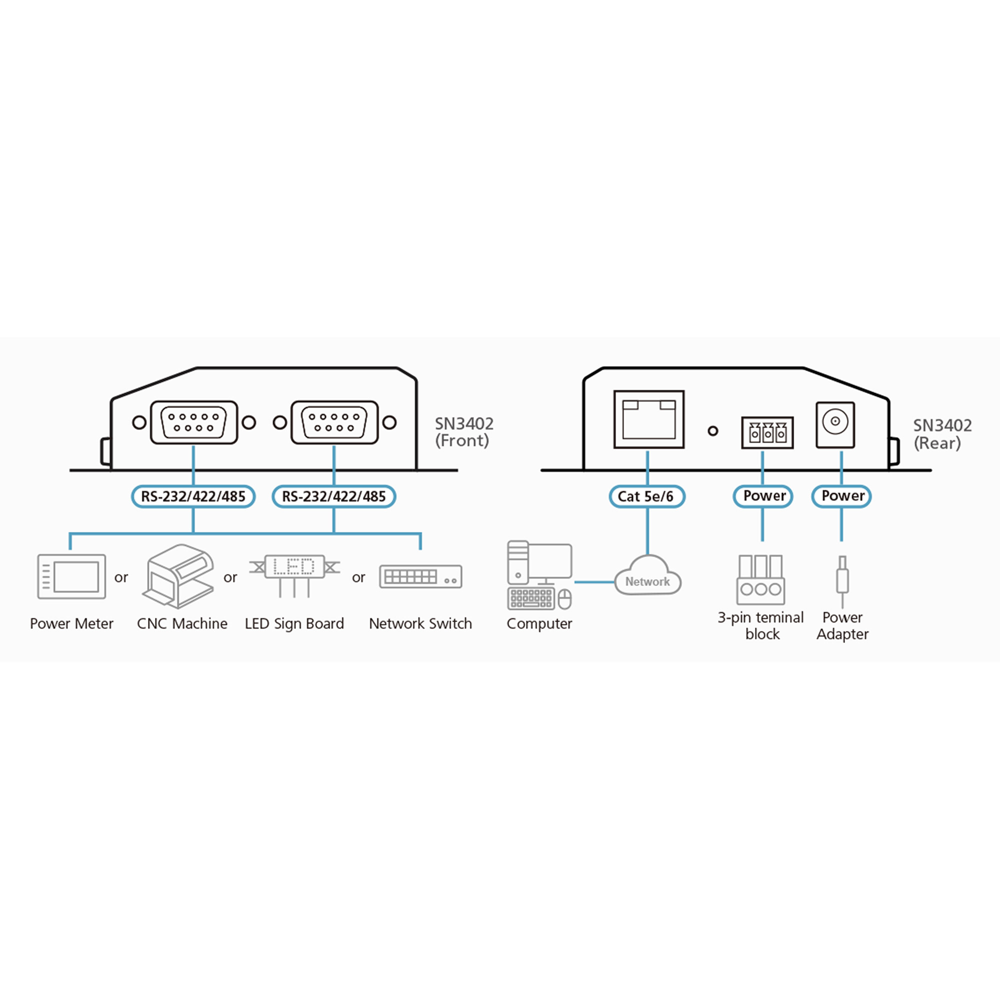 ATEN SN3402 - Gerteserver - 2 Anschlsse - 100Mb LAN, RS-232, RS-422, RS-485