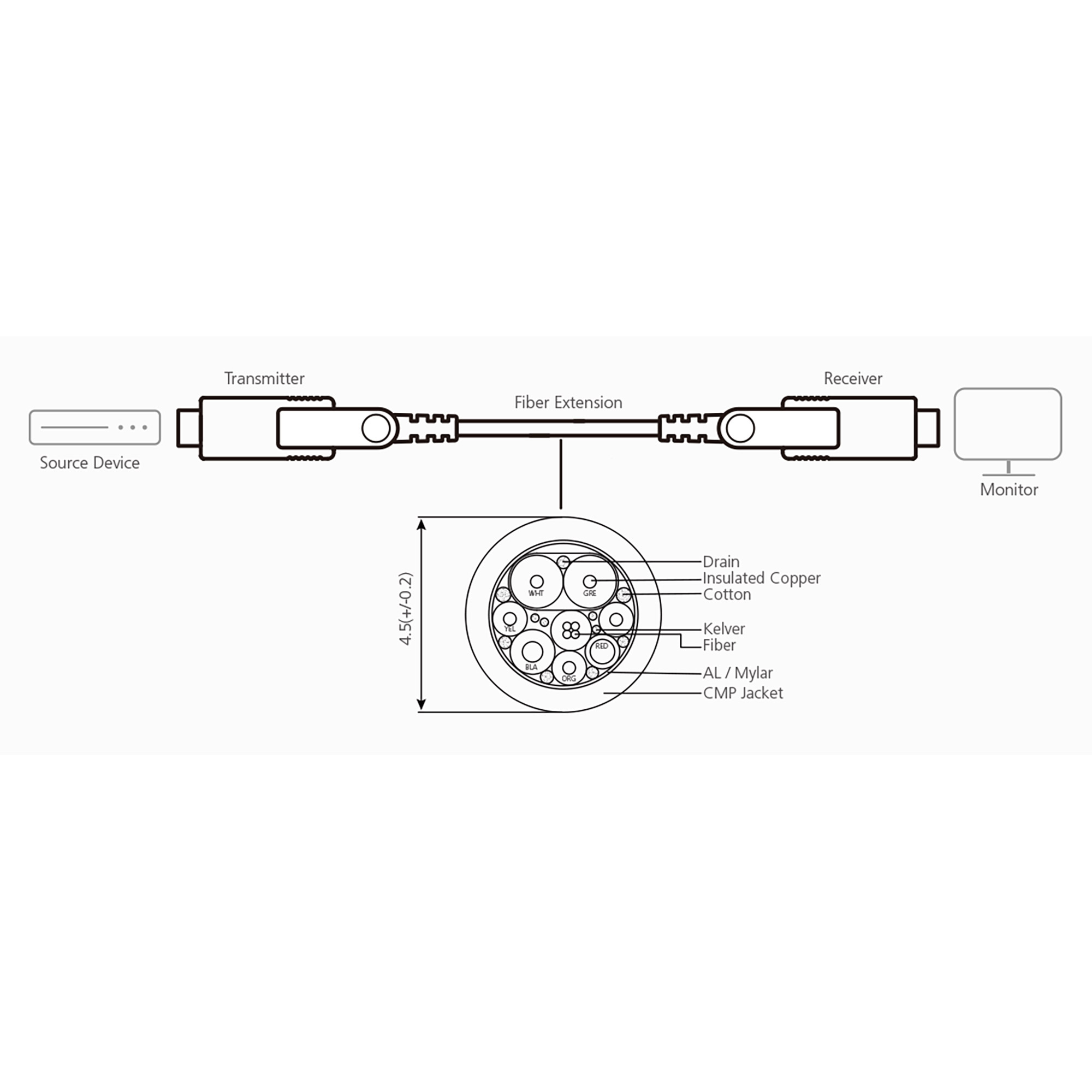 ATEN VE7832A - High Speed - HDMI-Kabel mit Ethernet