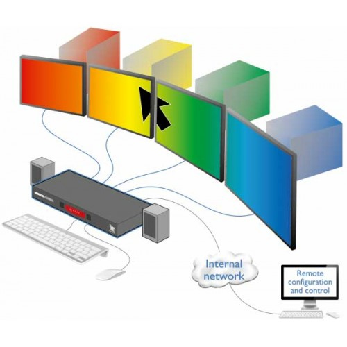 Adder Command and Control Switch Pro. 4 port