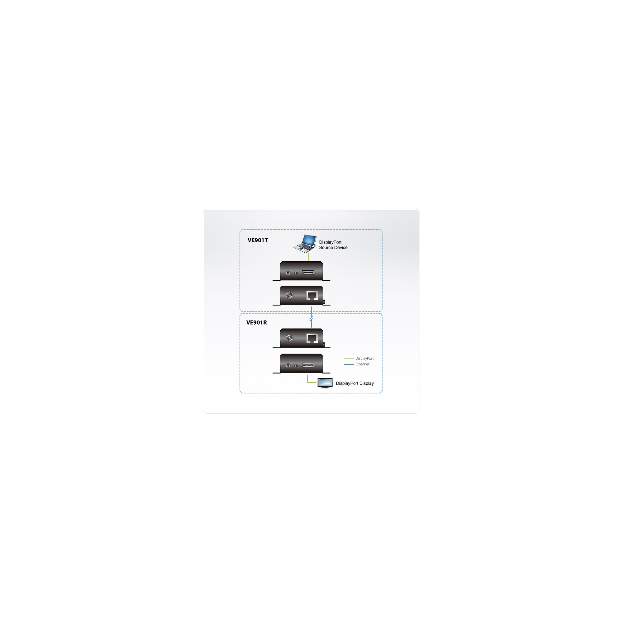 ATEN VE901T extension audio/video �metteur AV