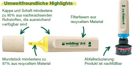 EDDING EcoLine 24 - 10 St�ck(e) - Orange - Mei�el - Orange,Sand - Sand - R�hre
