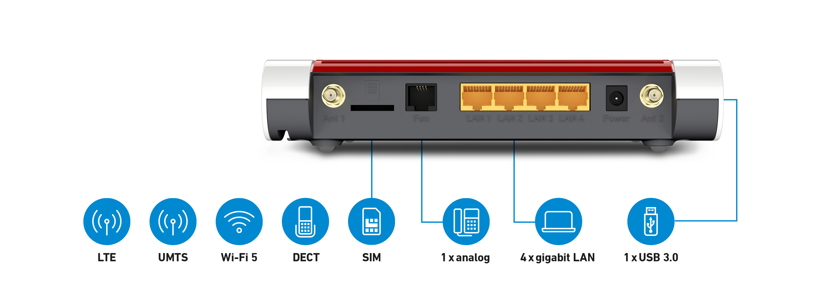 FRITZ!Box 6850 LTE router inal�mbrico Gigabit Ethernet Doble banda (2,4 GHz / 5 GHz) 4G Rojo, Blanco
