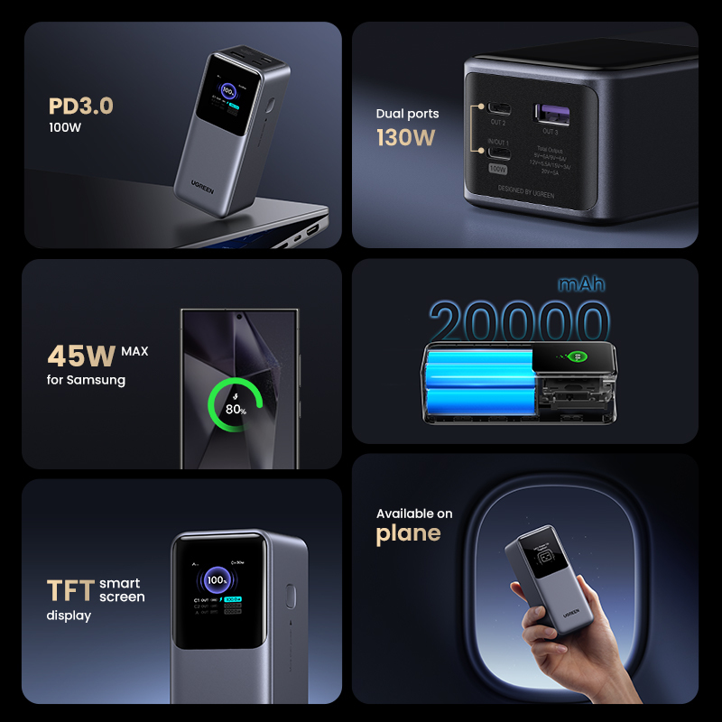 Ugreen 20000mAh 130W Fast Charging Powerbank