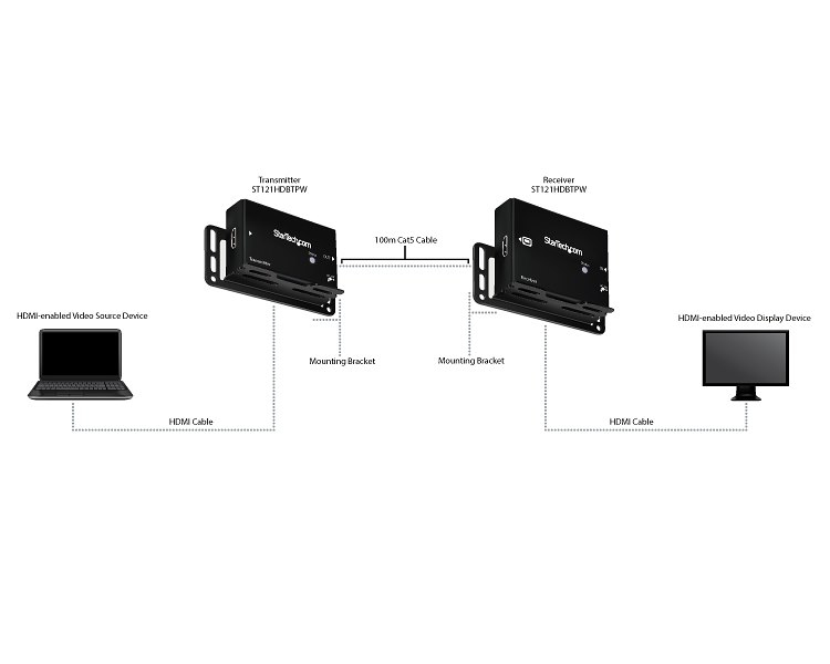 StarTech.com 330 ft. (100 m) HDMI Over Cat6 Extender - HDMI over CAT5 - HDBaseT Extender - 4K30 - HDMI Video Extender (ST121HDBTPW)