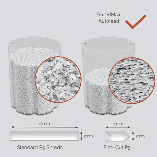 Rexel ShredMax AutoFeed+ 150M automatic paper shredder P5 15-litre waste