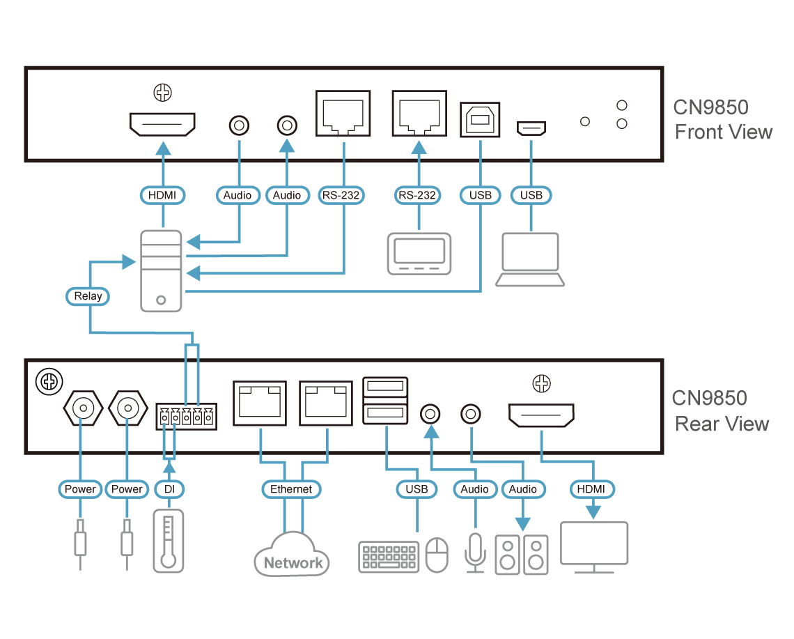ATEN CN9850 Einzelport 4K HDMI KVM ov IP