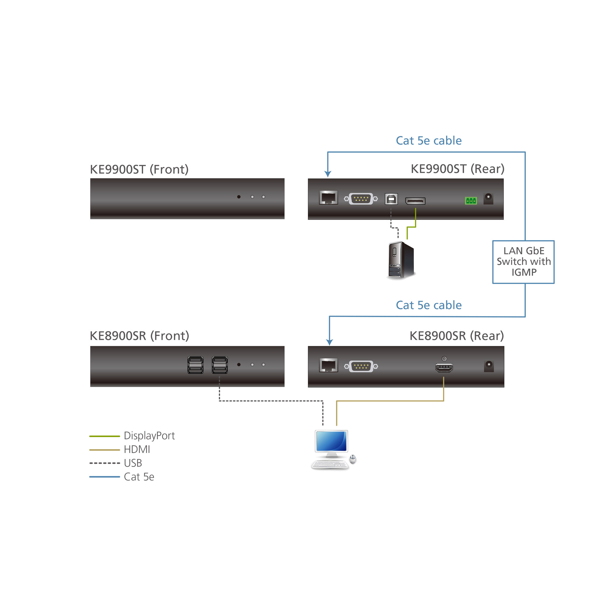 ATEN KE9900ST KVM extender Transmitter