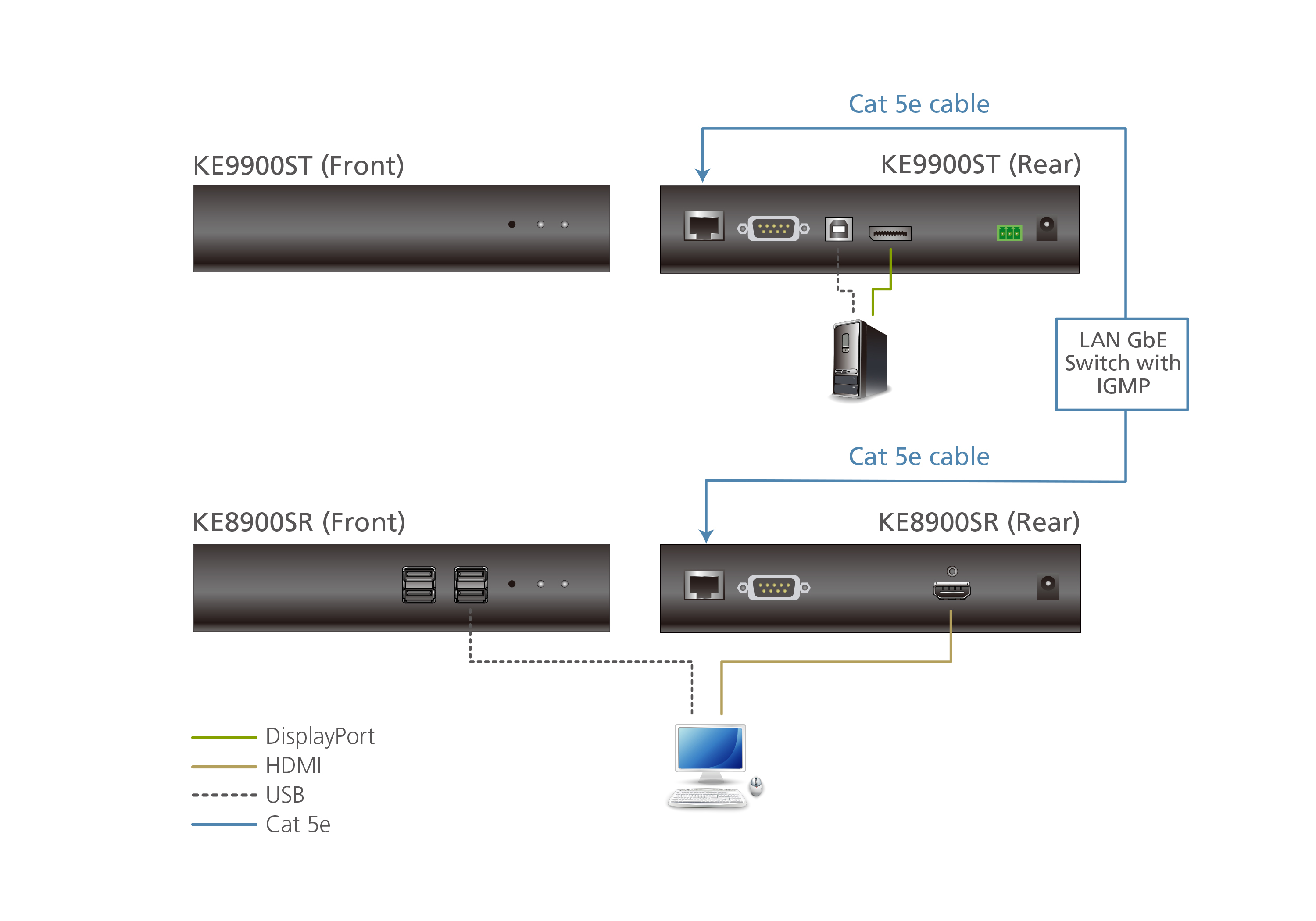 ATEN KE9900ST KVM extender Transmitter