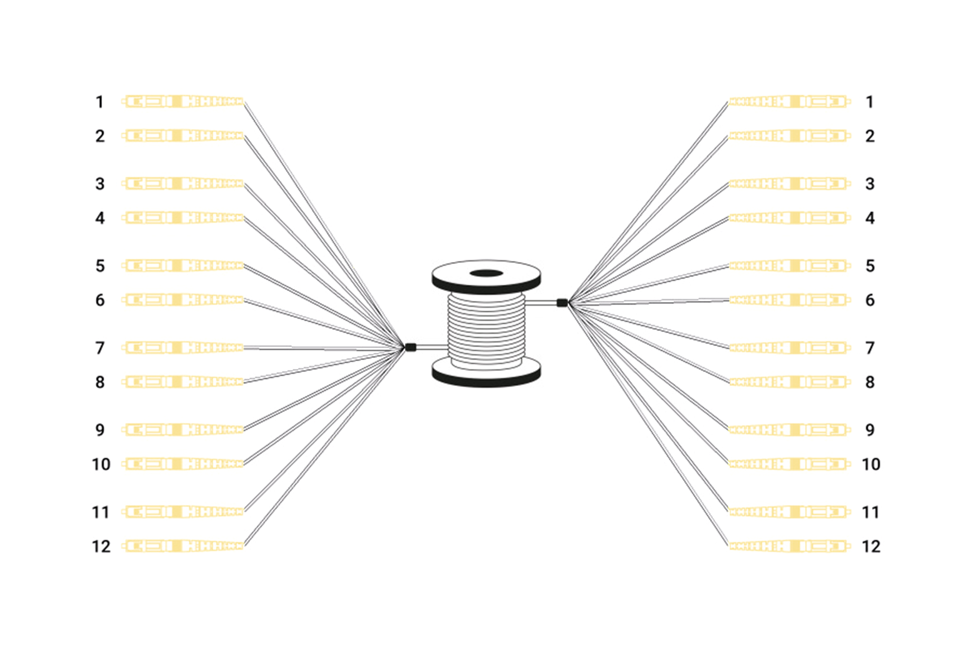 Digitus Cavo breakout universale in fibra ottica dotato di terminali, Multimode OS2, 12 fibre, LC/UPC - LC/UPC