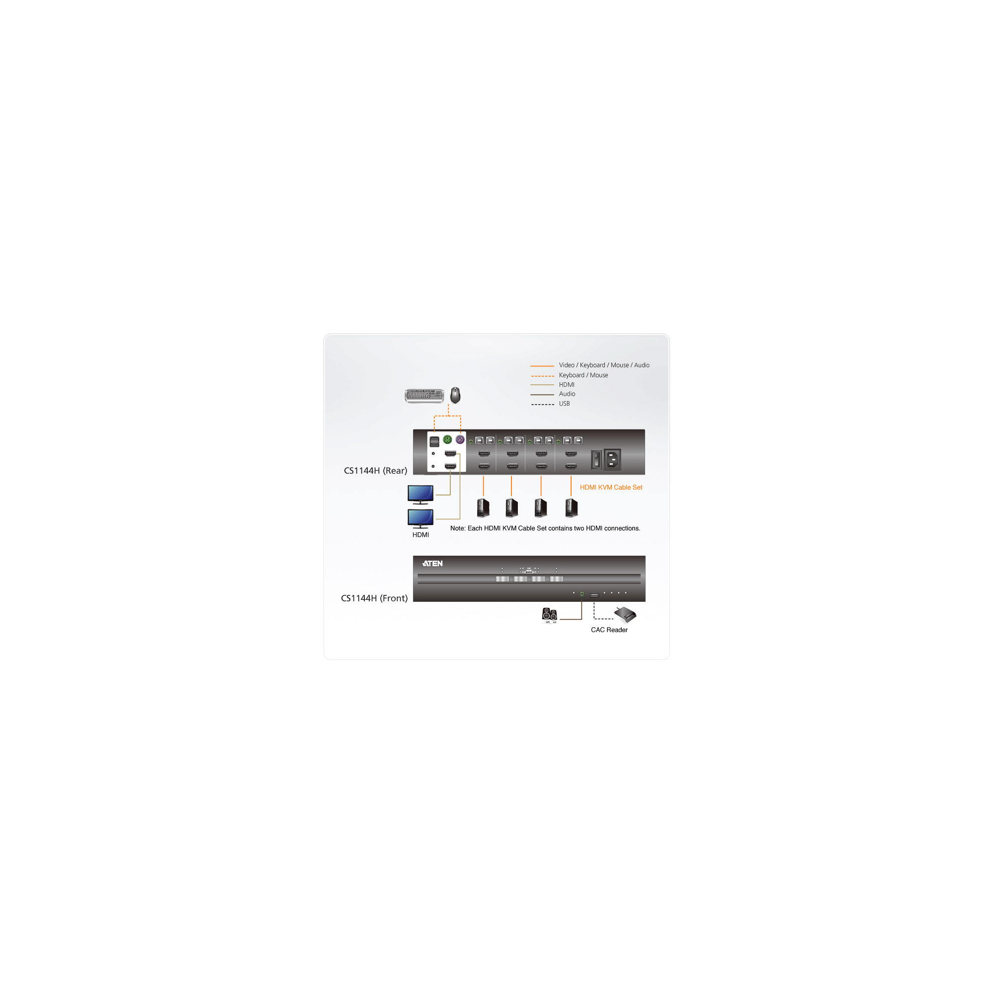 ATEN CS1144H - PSS PP v3.0 Compliant - KVM-/Audio-Switch