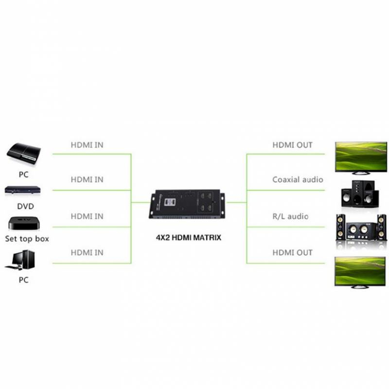 Techly IDATA-HDMI-MX42 video splitter 2x HDMI