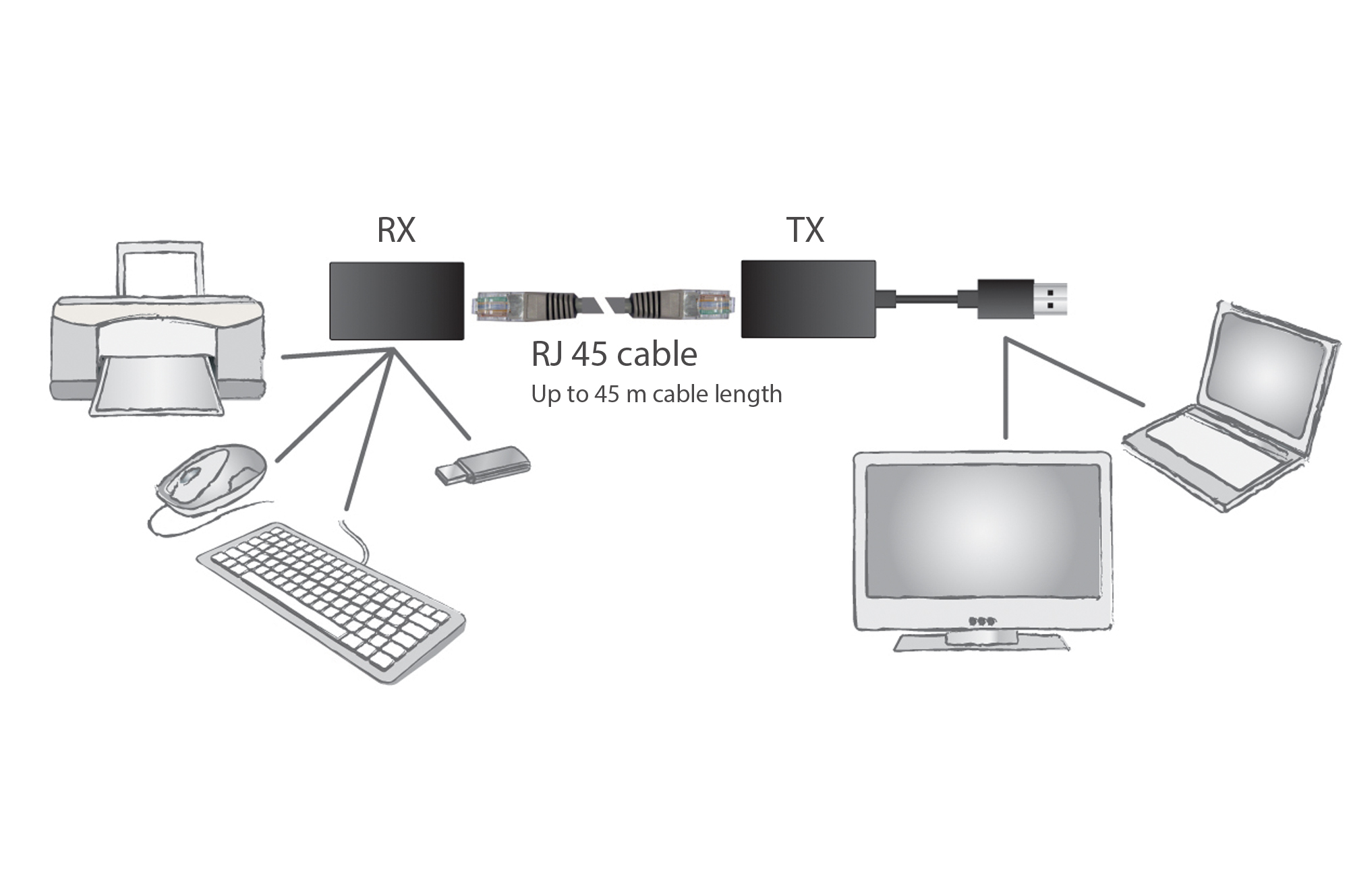 Digitus Prolunga USB