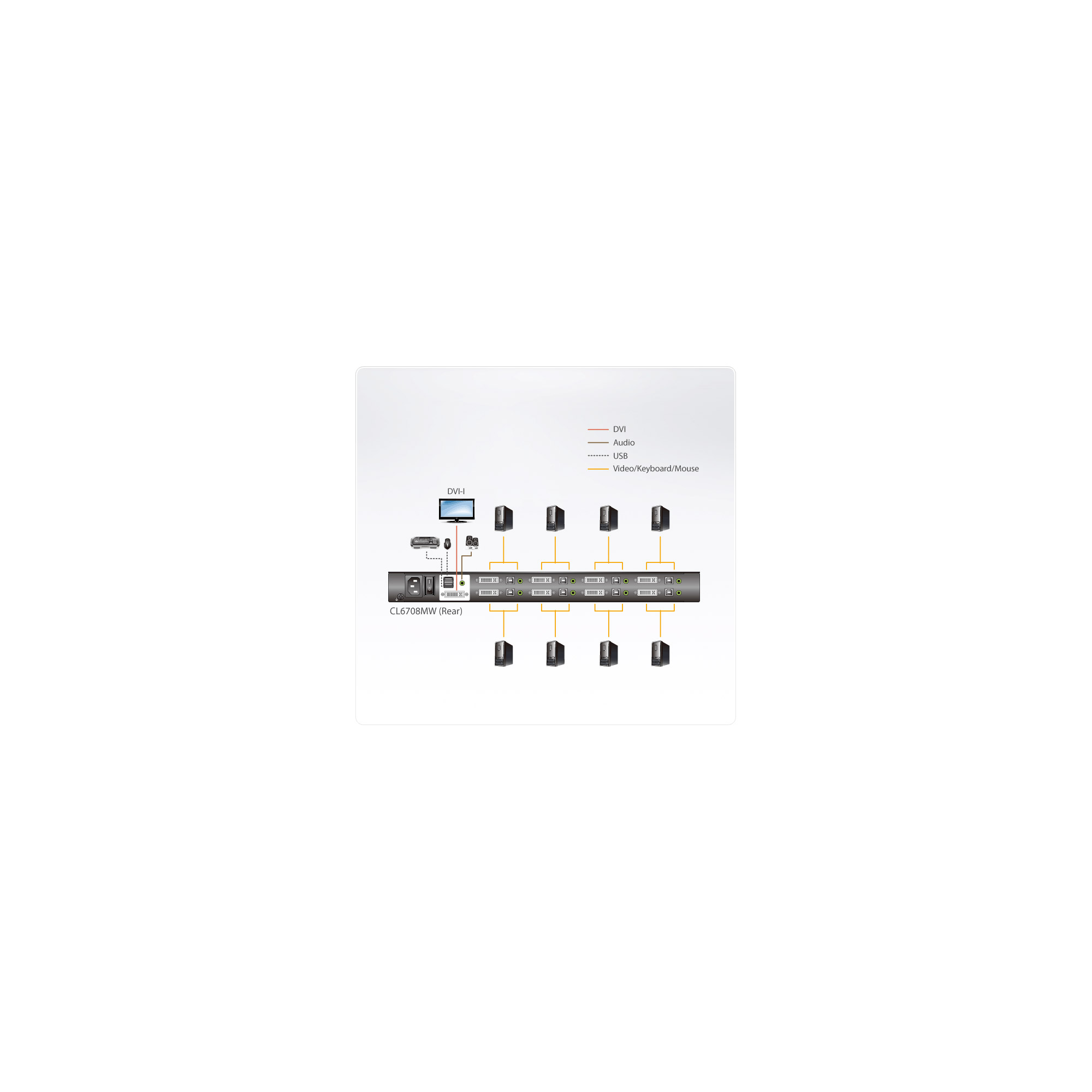 ATEN CL6708MW - KVM-Konsole mit KVM-Switch - 8 Anschl�sse - USB - Schweizer - 43.9 cm (17.3)