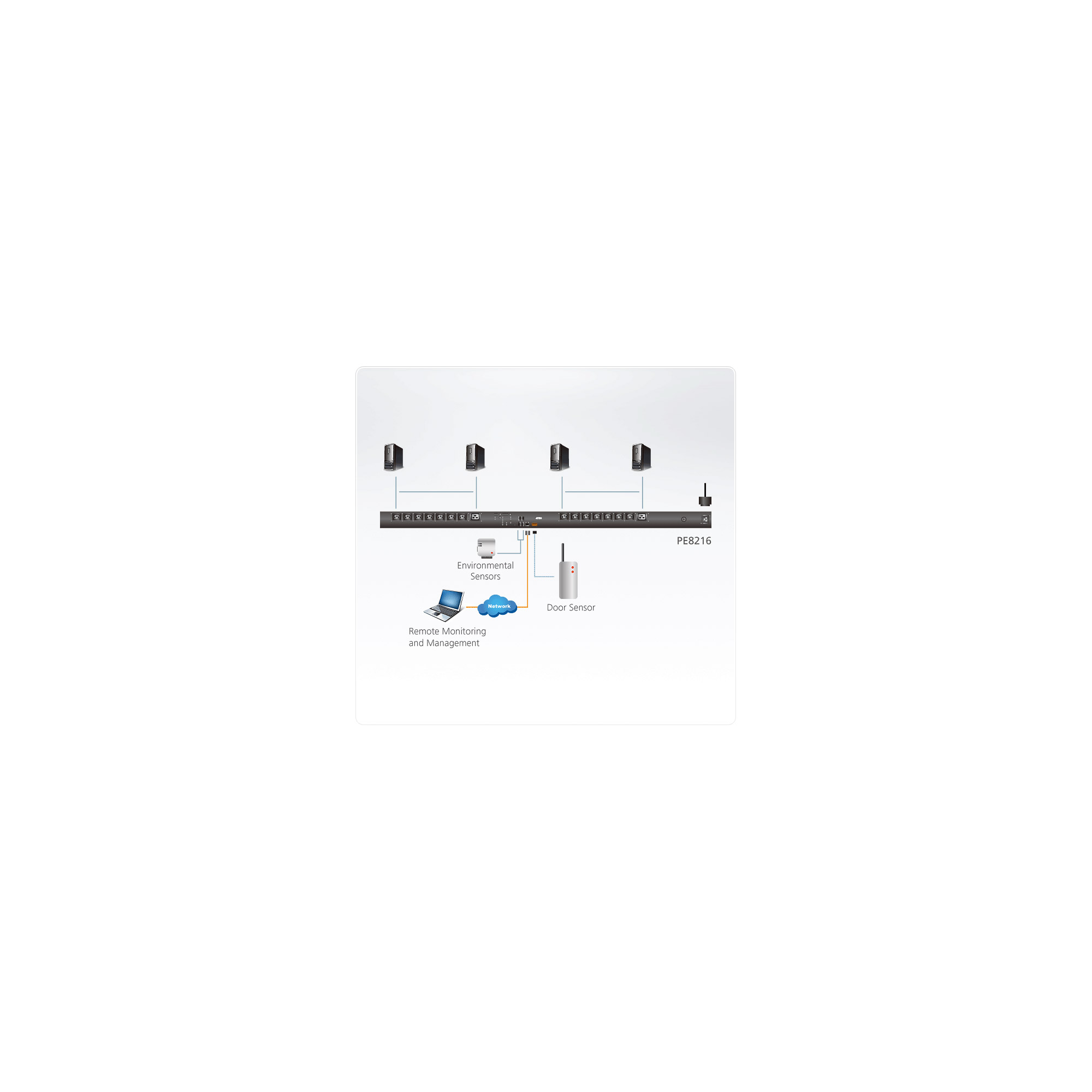 ATEN PE8216G power distribution unit (PDU) 16 AC outlet(s) 0U Black