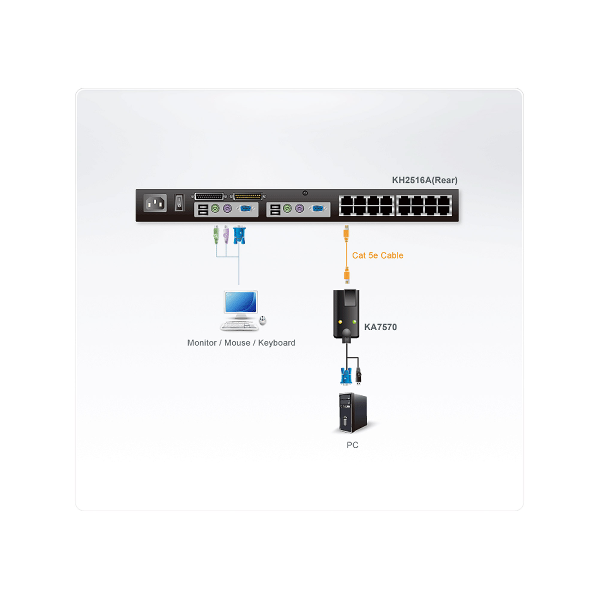 ATEN KA7570 cble kvm Noir
