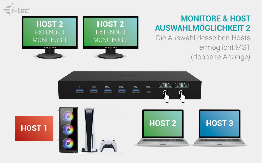 i-tec USB-C KVM Docking station
